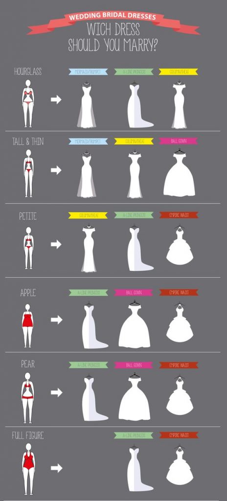 quale abito da sposa dovresti indossare